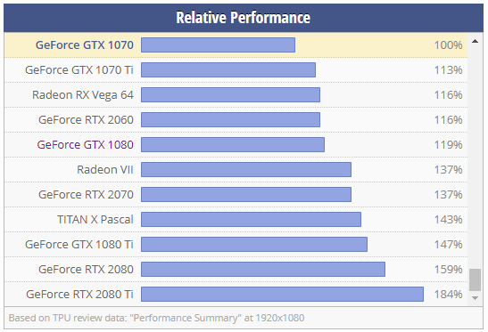 gentage Vie Overvind Buy Nvidia Geforce Mx250 Vs Gtx 1060 | UP TO 55% OFF