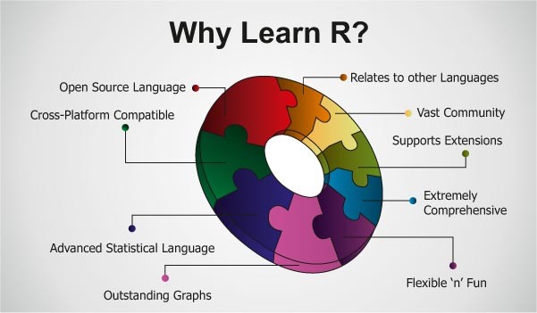 Understanding R programming over Excel for Data Analysis ...