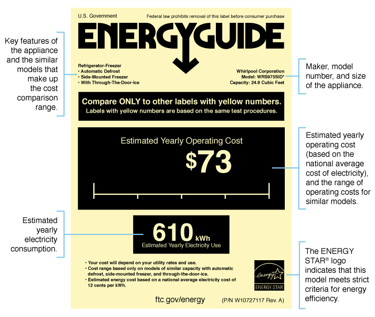 EnergyGuide Example