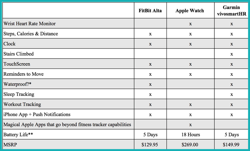 fitbit fitness tracker comparison